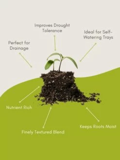 Seed Starting Mix, 9 Qts. -garden Sales Store 8592212 3 1